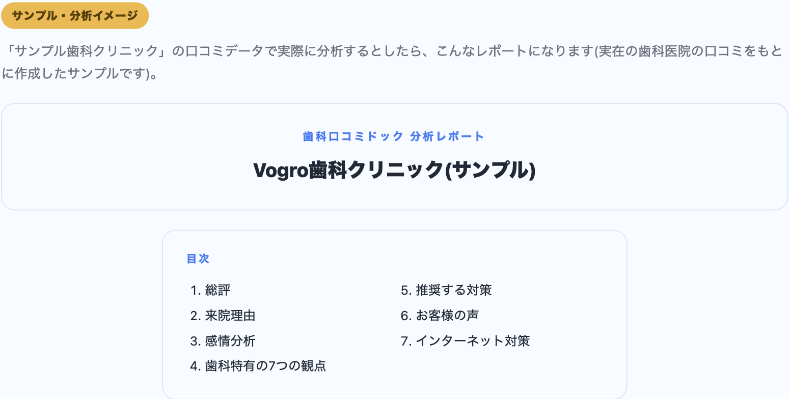 分析レポートの表紙と目次